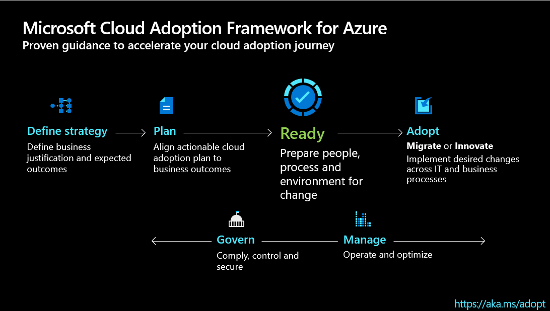 Why Azure Landing Zones Are the Secret to Scaling in the Cloud