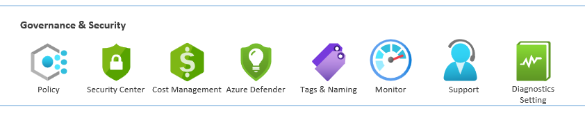 Subscription Vending Module Why Azure Landing Zones Are the Secret to Scaling in the Cloud