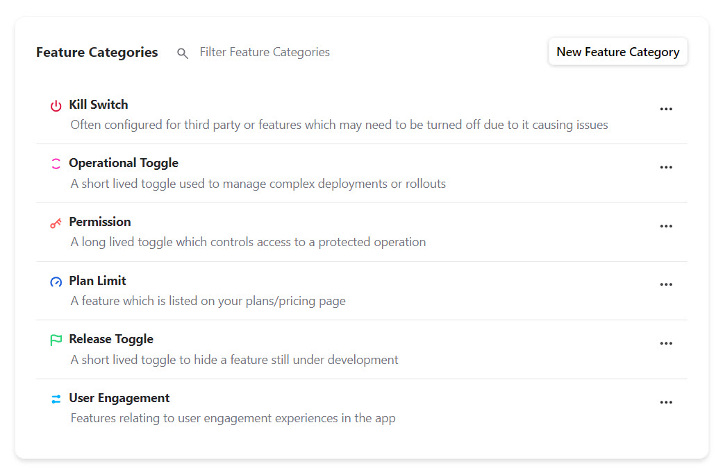 Empowering Product Owners with FeatureBoard