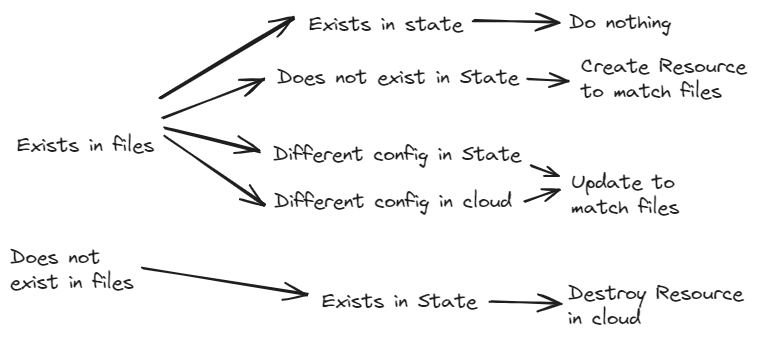Getting Started with Terraform