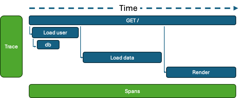 Integrating OpenTelemetry with Azure Application Insights