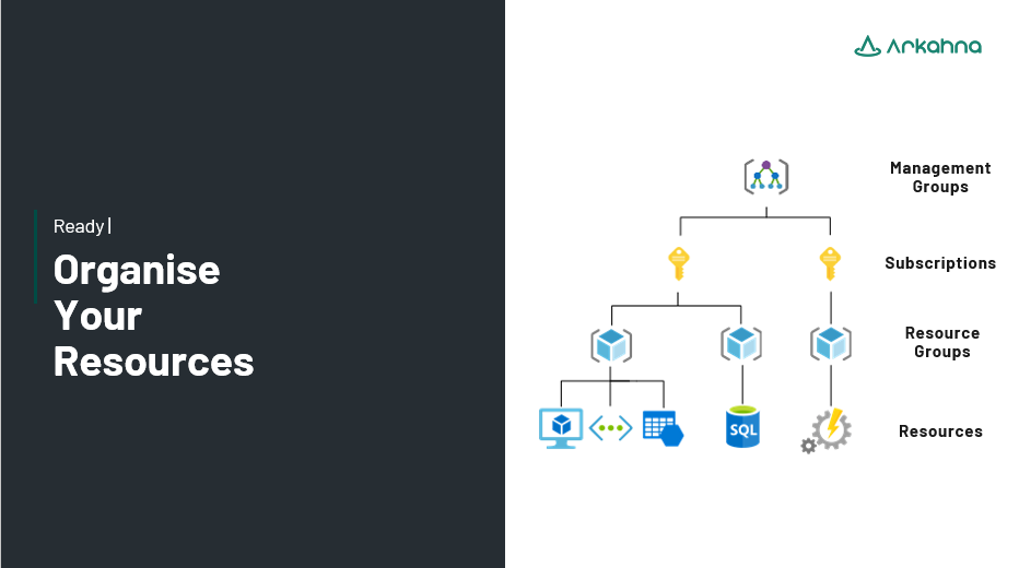 Why Azure Landing Zones Are the Secret to Scaling in the Cloud